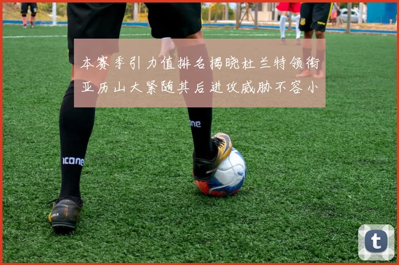 本赛季引力值排名揭晓杜兰特领衔亚历山大紧随其后进攻威胁不容小觑